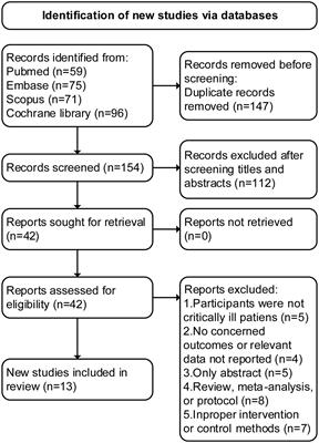 The effect of intermittent versus continuous enteral feeding for critically ill patients: a meta-analysis of randomized controlled trials